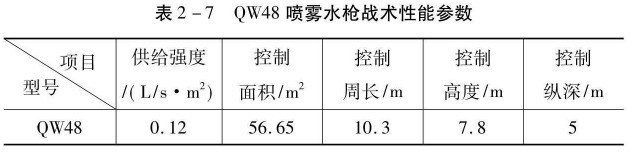 噴霧水槍?xiě)?zhàn)術(shù)性能參數(shù)