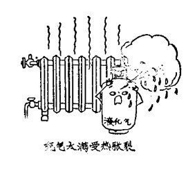 國家規(guī)定其充裝系數(shù)為0.41(即每公升氣瓶容積內(nèi)液化氣體重量不超過0.41公斤)。